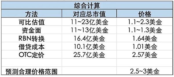 加密市场三季度狂飙：牛市盛宴or泡沫前兆？