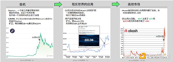 比特币逆势上扬：无视监管风暴和利率高压，剑指29000美元