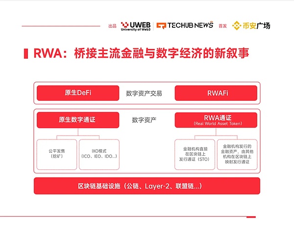 加密货币市场观察：比特币稳步筑底，以太坊蓄势待发
