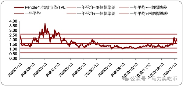 BEDR：让普通人都能玩转加密投资的神器
