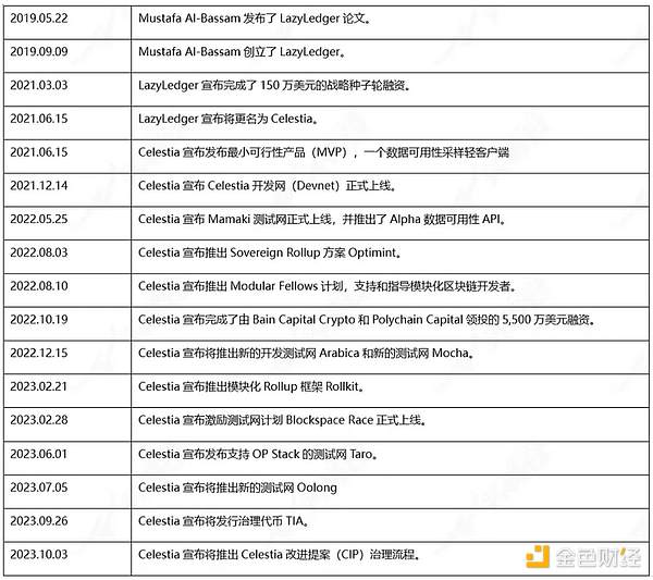 Web3游戏新纪元：2023亚洲最大游戏峰会深度纪实