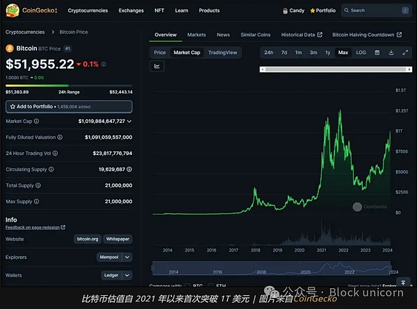 OKX强势登陆巴西市场，Web3钱包和交易所双管齐下