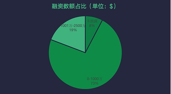 读懂市场这本天书