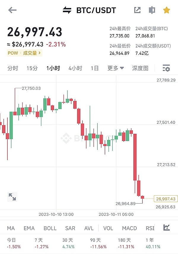 以太坊完美抄底！40点盈利到手记