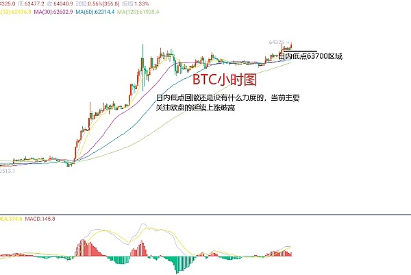 狗狗币VS屎币：谁才是模因币真正的王者？