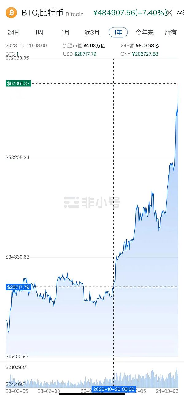 NFT推广之道：如何打造长盛不衰的数字资产营销策略