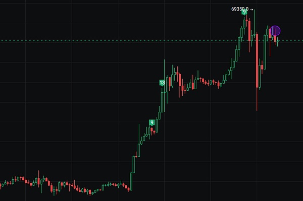 MEV：区块链暗战背后的利益博弈与伦理困境