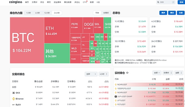 加密货币的十字路口：比特币横盘整理，山寨币或迎最后阵痛？
