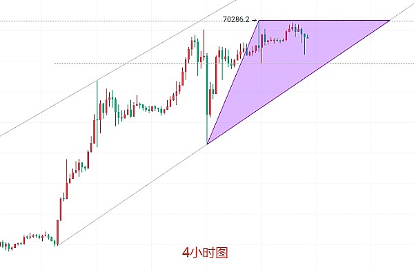 加密货币市场：站在十字路口的思考
