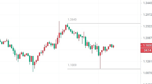 加密货币市场技术分析：BTC和ETH蓄势待发