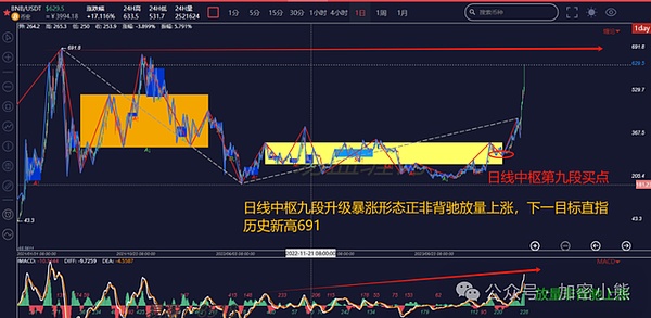 应用链：区块链可扩展性破局的关键拼图