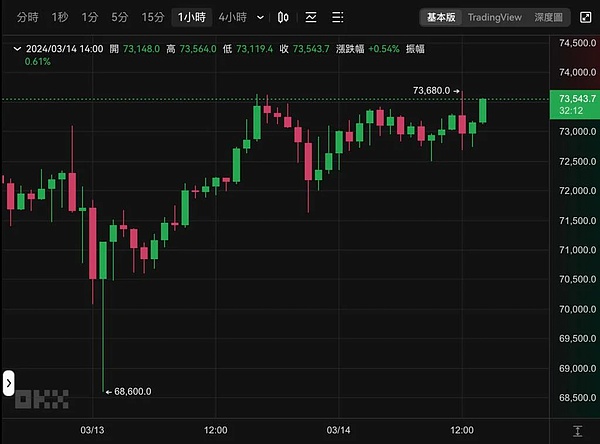 Pendle War：一场DeFi世界里的精彩博弈
