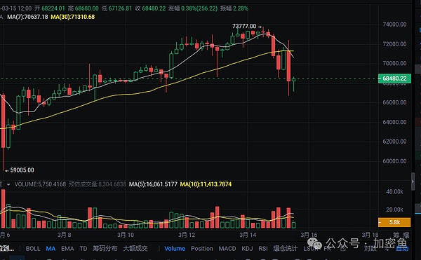 XRP蓄势待发：技术面释放强烈看涨信号