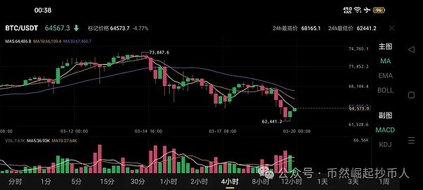 以太坊2,000美元的心理战：这次能站稳吗？