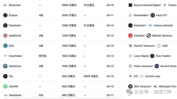 加密货币市场惊魂48小时：2.56亿美元蒸发背后的故事