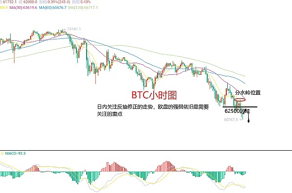 比特币站稳3.5万美元大关后，下一站目标在哪里？