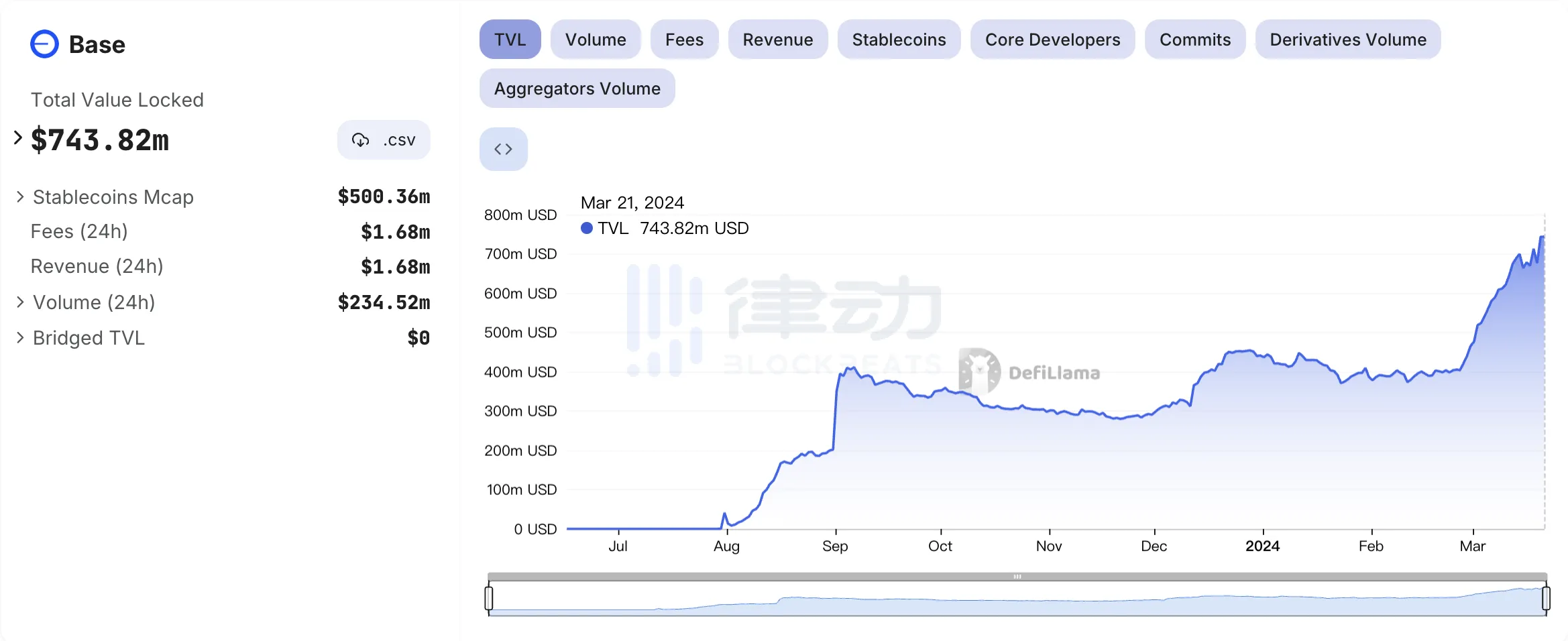 抓住加密空投的暴富机会：2024年最值得布局的项目