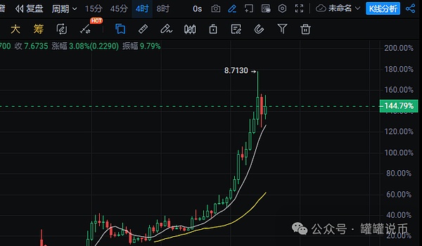 从加密货币提现到银行卡，这些避坑经验你一定要知道