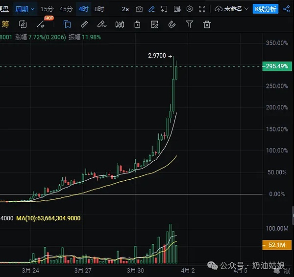 寒冬中逆势融资700万美元，这款Web3社交应用凭什么打动投资人?