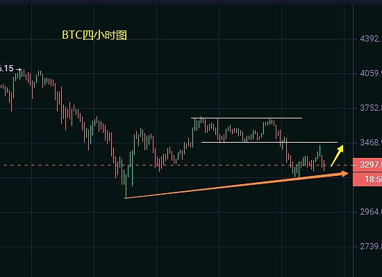 比特币的第二春：Stacks升级能否点燃L2革命？