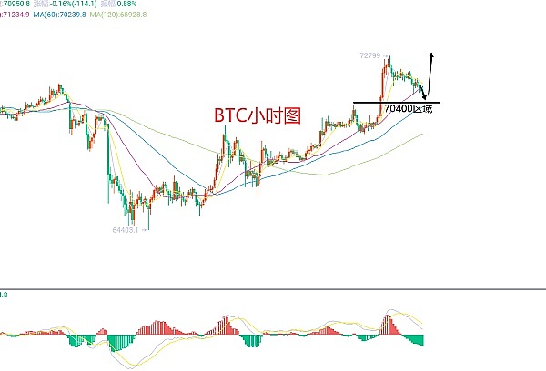 以太坊行情分析：警惕追空陷阱，底部形态或现买入良机