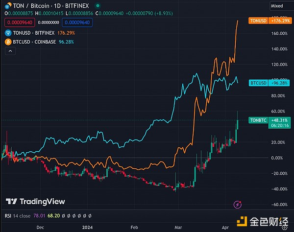 解密MEME币合理估值：0.011-0.023美元区间从何而来？