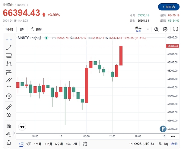 深夜解读：降息浪潮下的比特币何去何从？