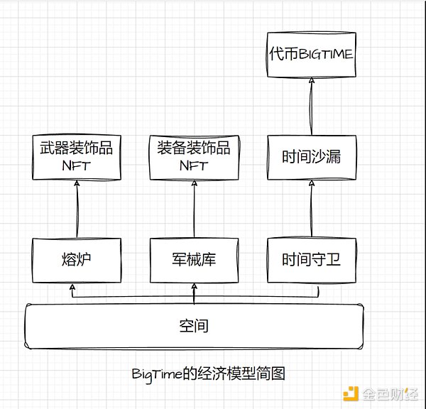 BTCFi泡沫破碎记：当信仰遇上现实的残酷