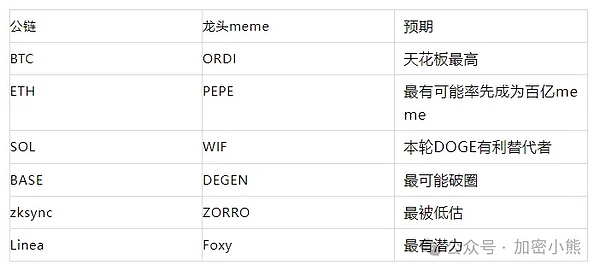 Shiba Memu 1美元梦：2024年这个AI模因币真能创造奇迹吗？