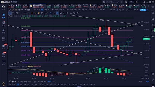 比特币行情风向标：数据告诉你何时该出手