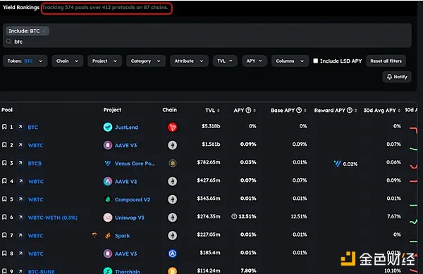 Chainlink强势领涨：8小时暴涨24%，跨链技术成幕后推手