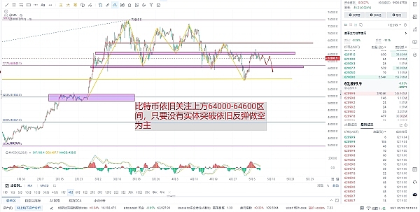 狂欢将至？这可能是散户最后一次财富翻盘的加密盛宴