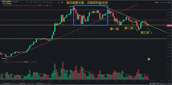 9月22日比特币以太坊行情观察：震荡后的大回调如期而至
