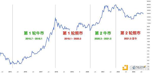 解密2023年最火的三大Telegram交易机器人