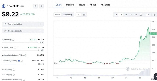 非洲加密热潮：尼日利亚如何成为比特币的第二故乡
