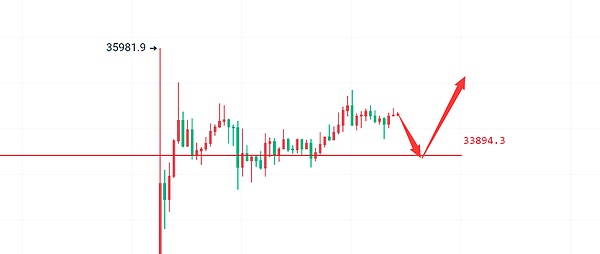 美联储悄悄掀起的这场金融革命，会改变我们的投资方式吗？