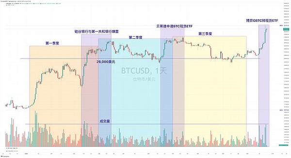 Web3狂欢再临柏林：12月这场科技盛会不容错过