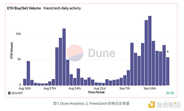 美联储政策博弈：一场牵动Web3市场的利率高空走钢丝