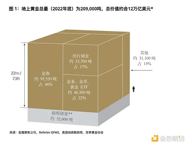 币圈新手必看：如何识破那些坑人的假币