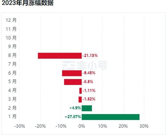 加密寒冬即将终结？市场情绪悄然转向