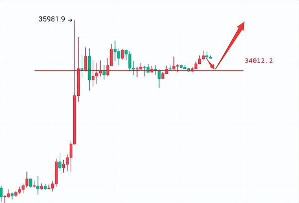 当比特币遇见马克思：一场关于货币未来的世纪碰撞
