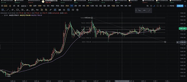 链上数据在说话：ENA与ETH的牛市密码解读