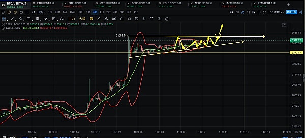 11月21日：当比特币与以太坊玩起心跳游戏，我们该如何接招？
