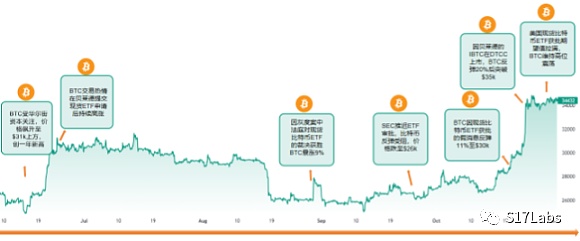 投资世界的AB面：当价值投资遇上加密狂潮