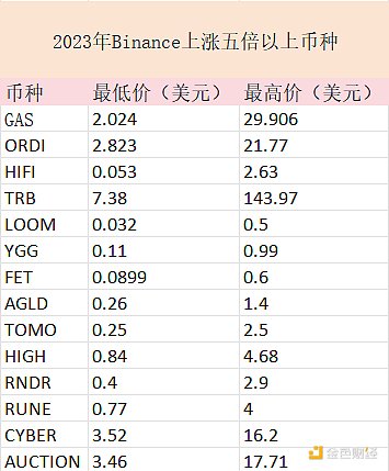 加密融资这三年：风投大鳄都把钱砸哪儿了？