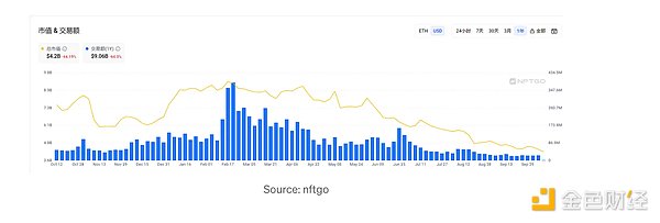 加密领域新突破：Fhenix如何用全同态加密重塑区块链安全？