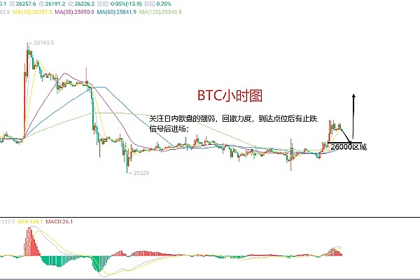 监管风暴来袭：CFTC联手纳斯达克会给加密世界带来什么？