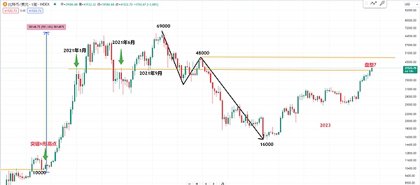 加密世界一周要闻：从Coinbase到卢加诺，数字资产版图正在扩张