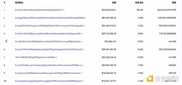 加密世界周报：Coinbase引领草根运动 美国加密立法进程加速