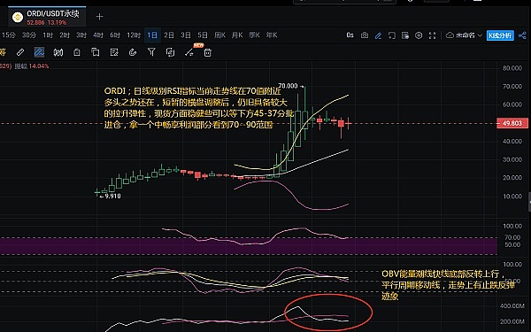 市场高位承压：狂欢派对还能继续多久？